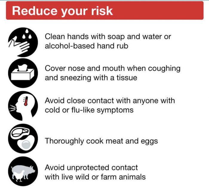 Prevention of Coronavirus