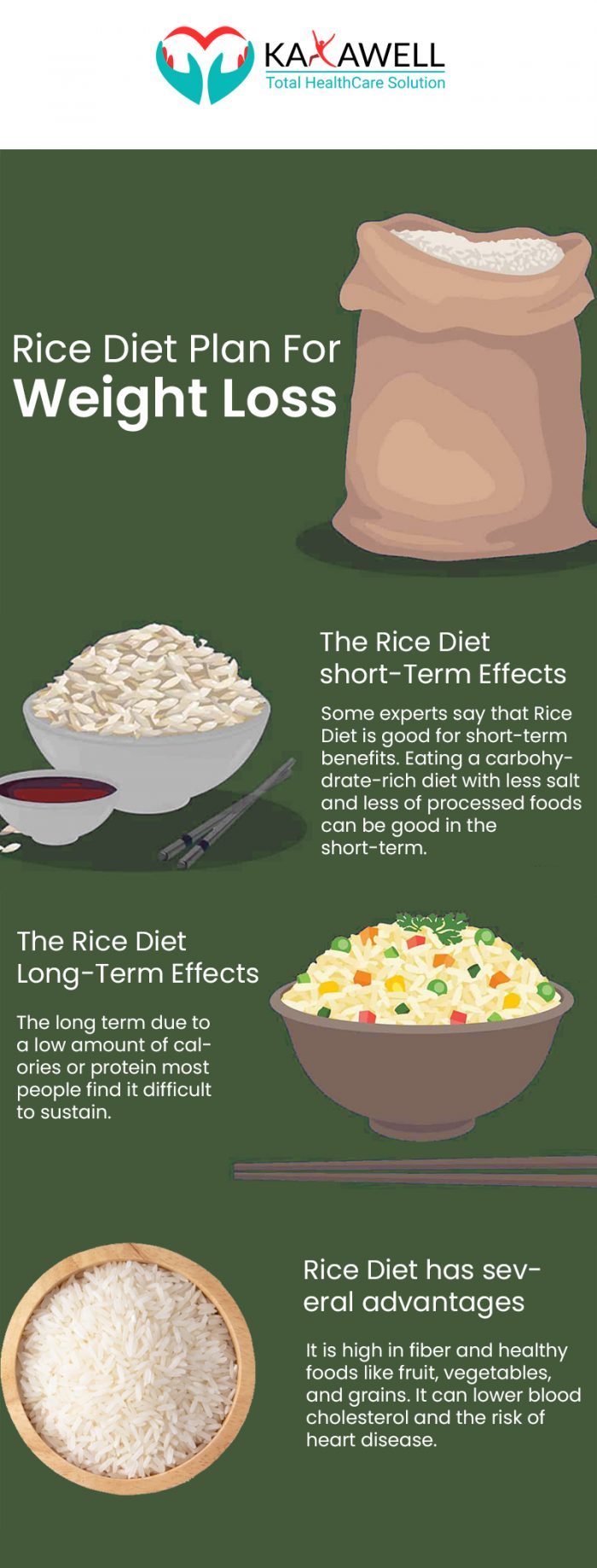 The Rice Diet How Does it Work - InterestPin Australia | InterestPin ...