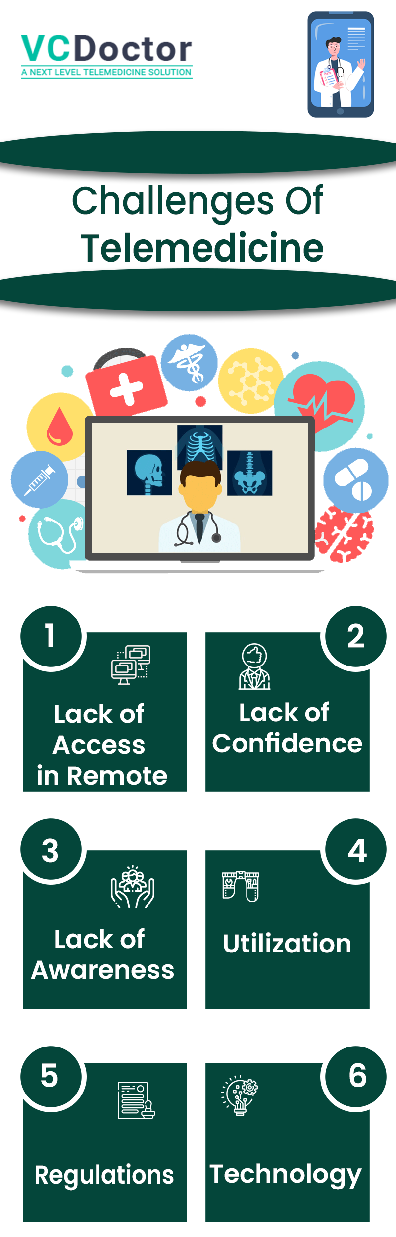 Challenges Of Telemedicine - InterestPin Australia | InterestPin Australia