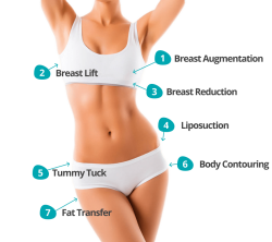 Mommy Makeover in India – Bestbodyliftsurgery.com