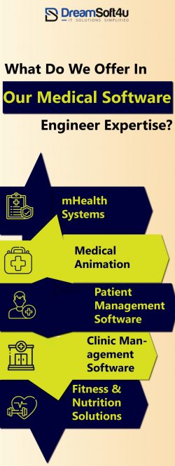 Custom Healthcare Software Development Company