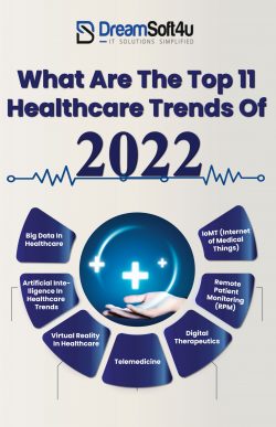 Future Healthcare Trends of 2022