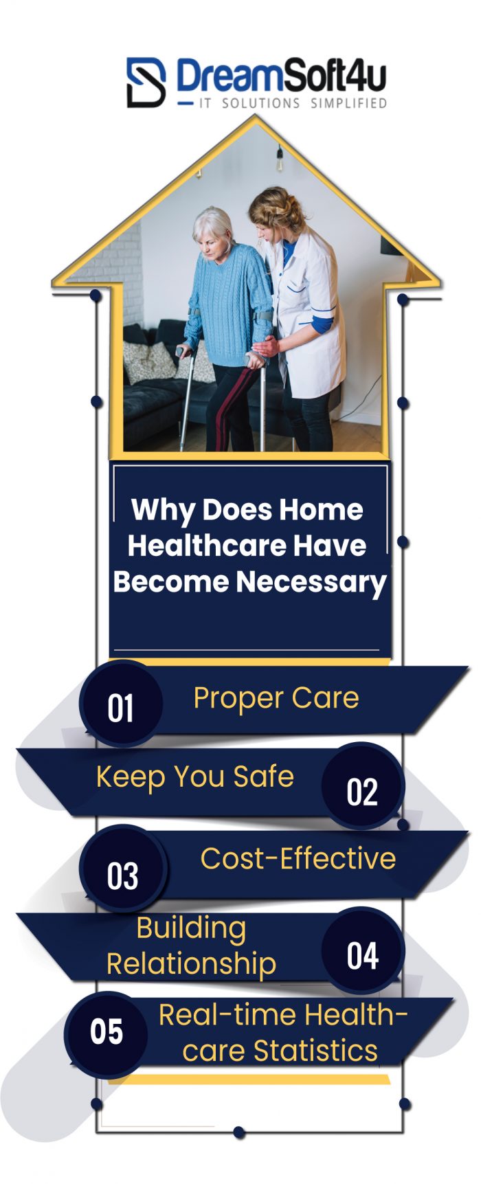 Home Health Care Services