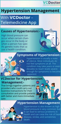 Hypertension Management Telemedicine App