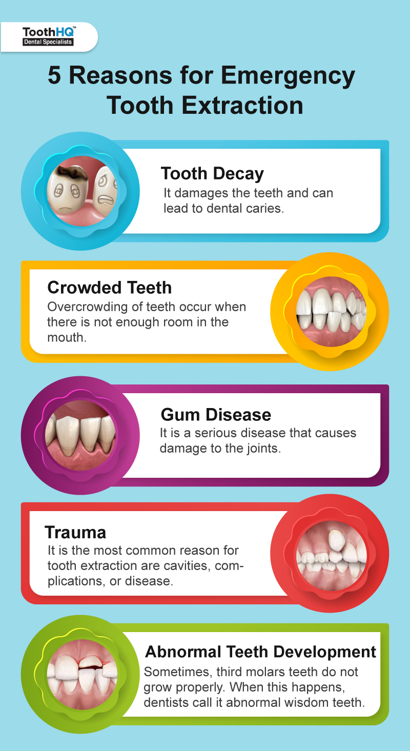 5 Reasons for Emergency Tooth Extraction InterestPin Australia