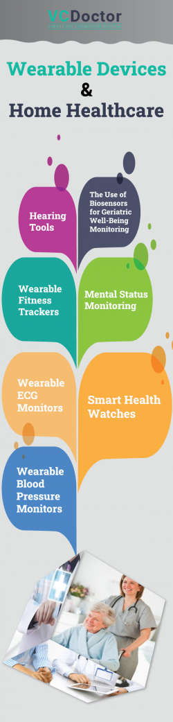 Wearable Devices & Home Healthcare