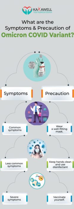 Omicron COVID Variant: Symptoms, Cause, Precaution & Treatment