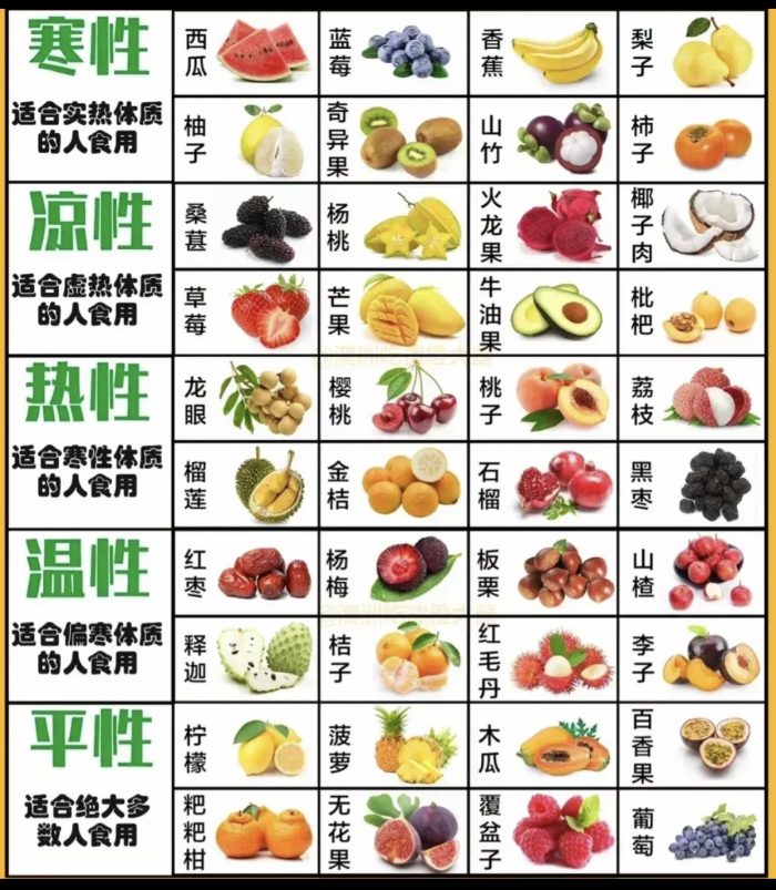 Knowing the best fruits for our body conditions. 🧐