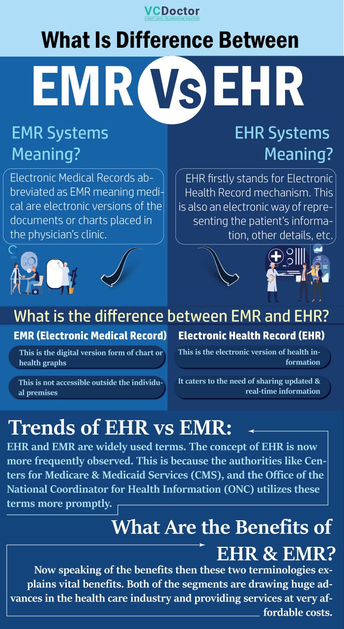 What Is Difference Between EMR Vs EHR