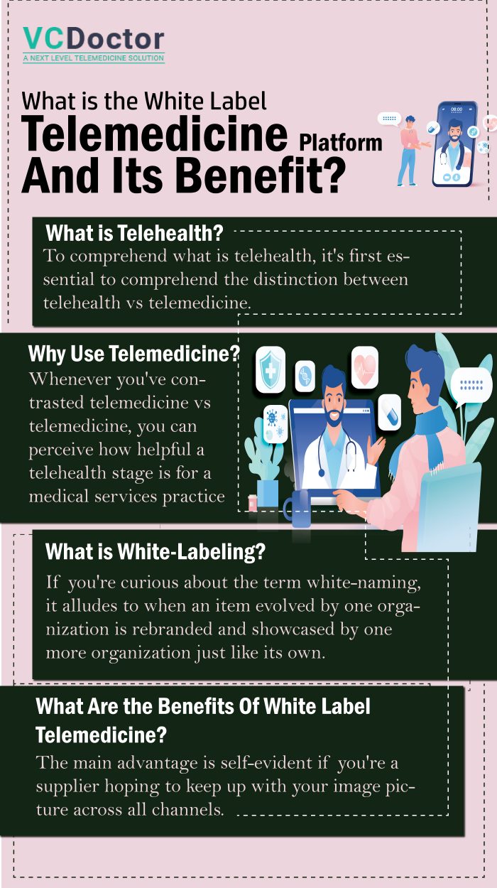 White-Label Telemedicine Platform