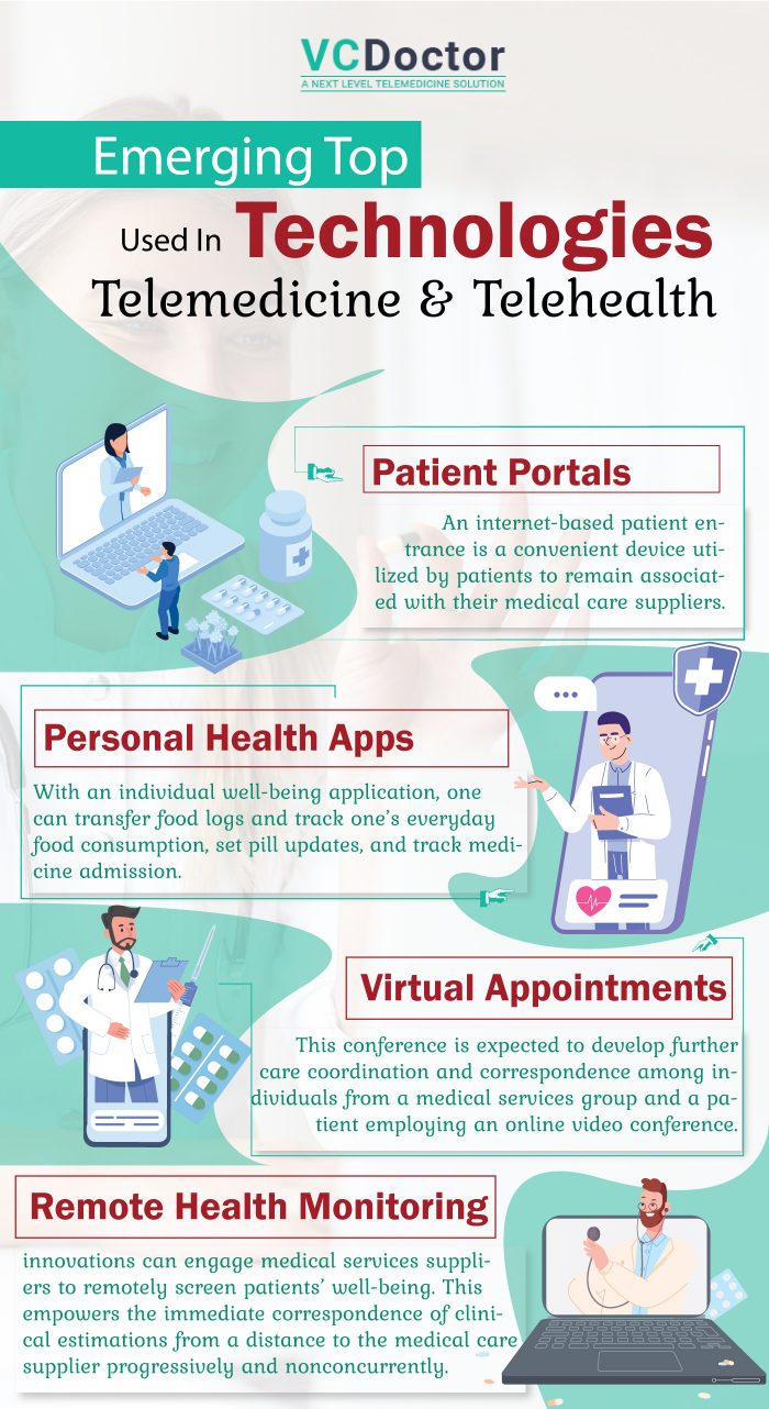 Emerging Top Technologies Used In Telemedicine And Telehealth