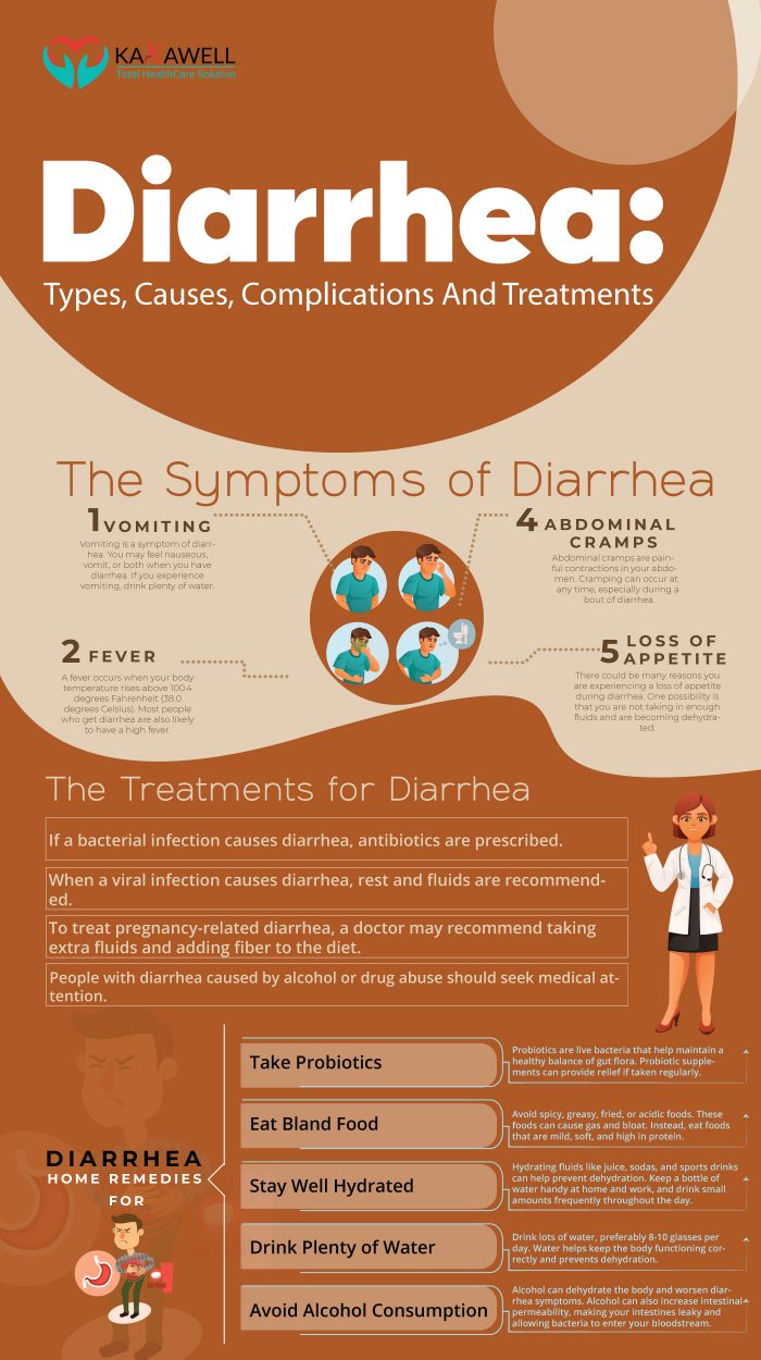 Diarrhea: Causes, Complications and Treatments