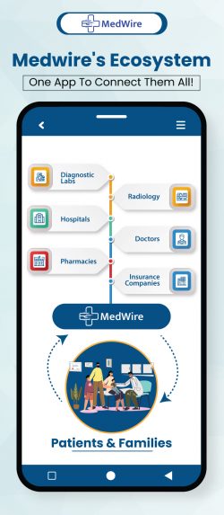 MedWire’s ecosystem