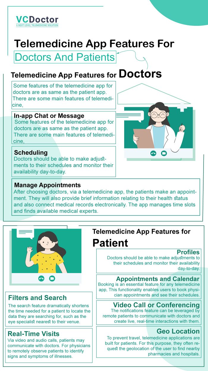 Telemedicine App Features For Doctors And Patient