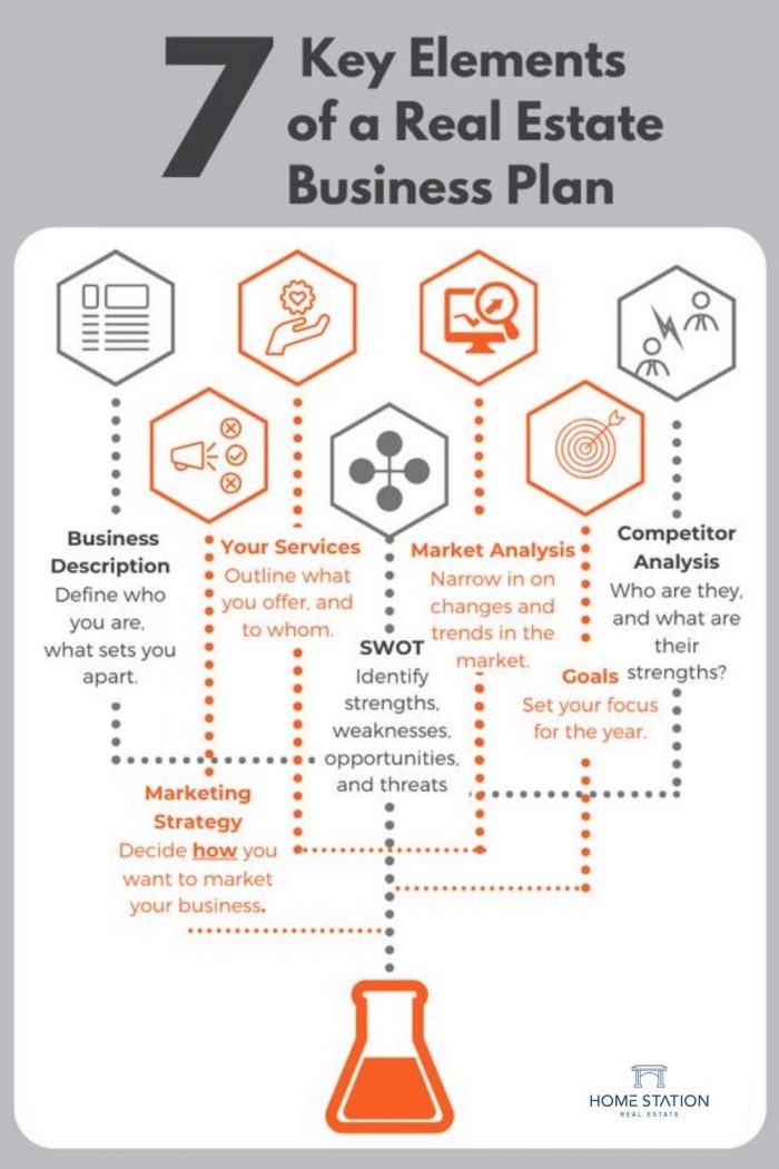 7 Key Elements of Real Estate Business Plan