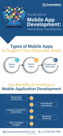 The Benefits of Mobile App Development: How to Grow Your Business