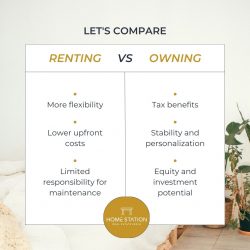 Renting vs Owning a Home