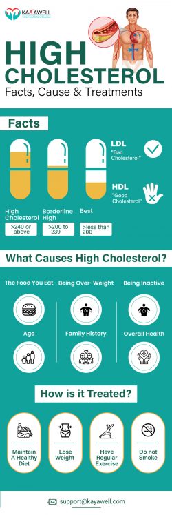 Comprehensive Guide to High Cholesterol: Symptoms, Causes, and Risks