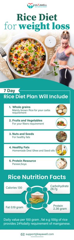What Could Be 7 Day Rice Diet Plan?