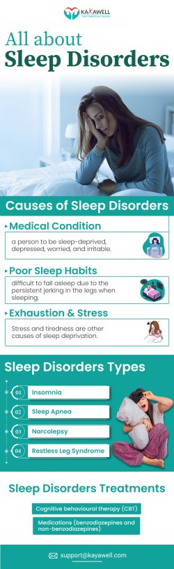 Understanding Sleep Disorders the Causes, Symptoms & Types