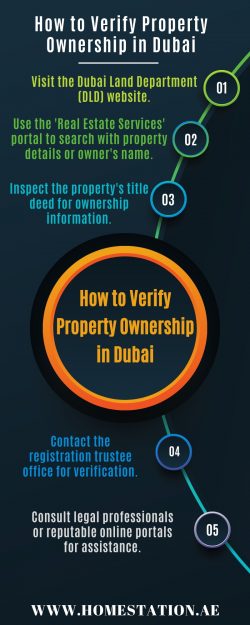 Steps to Verify Property Ownership in Dubai