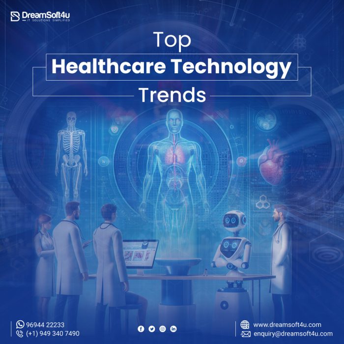 Top Healthcare Technology Trends and Digital Innovations in 2024