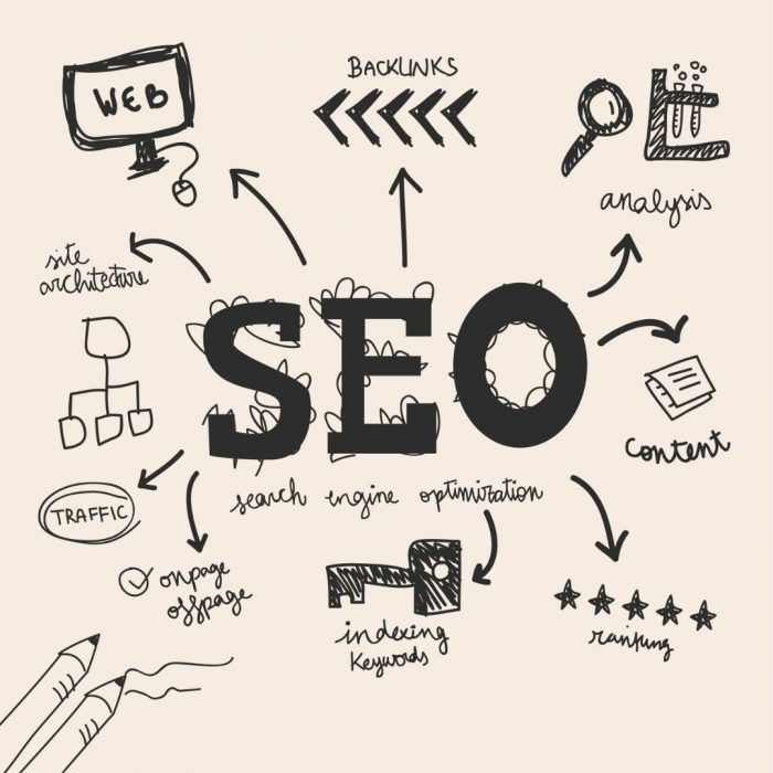 Best SEO Company in Jaipur