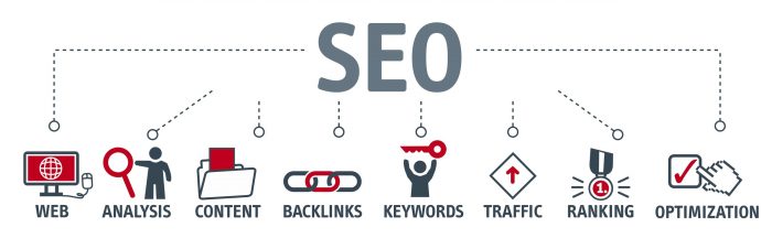 Invoidea is Best SEO Agency in South Delhi For Better Performanc