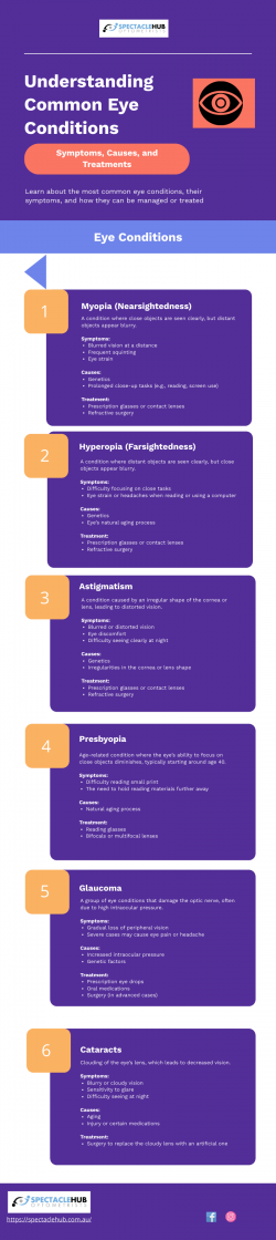 Understanding Common Eye Conditions: Symptoms, Causes, and Treatments