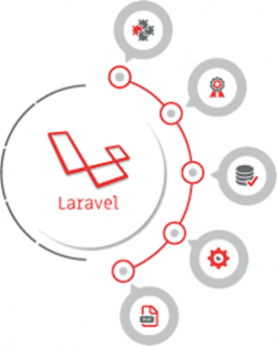 Find Best Laravel Development Services in India From Invoidea