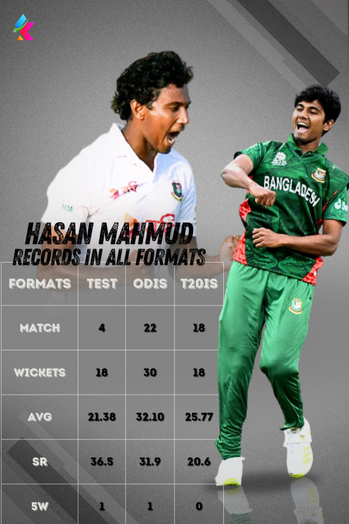 Hasan Mahmud Records in International Career