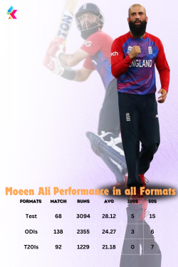 Moeen Ali Performance in International Career