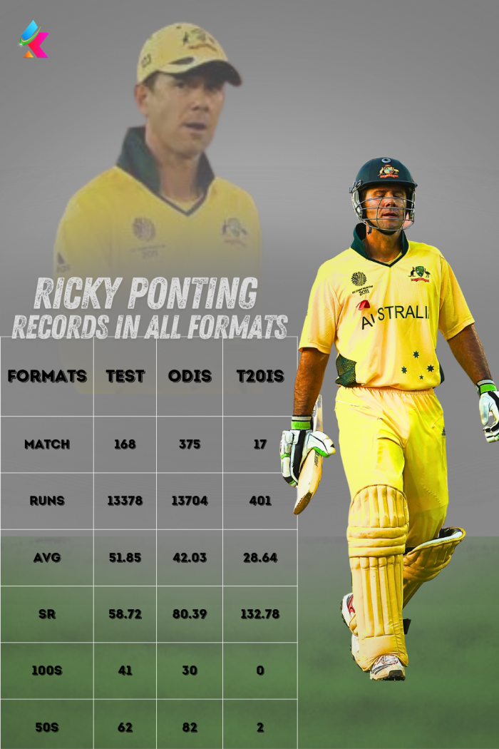 Ricky Ponting Records in All Formats