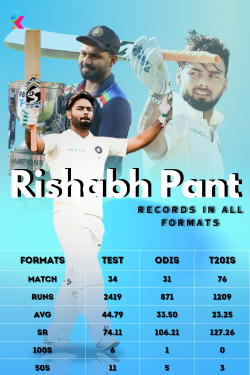 Rishabh Pant Records in All Formats