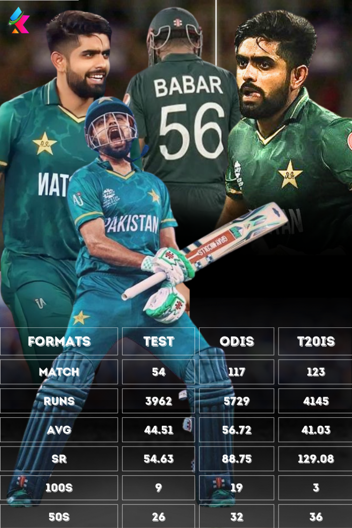 Babar Azam Captaincy Stats & Records in All Format