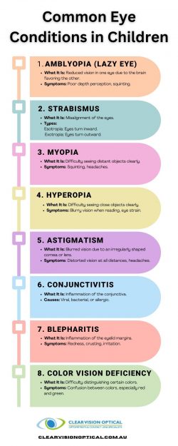 Common Eye Conditions in Children