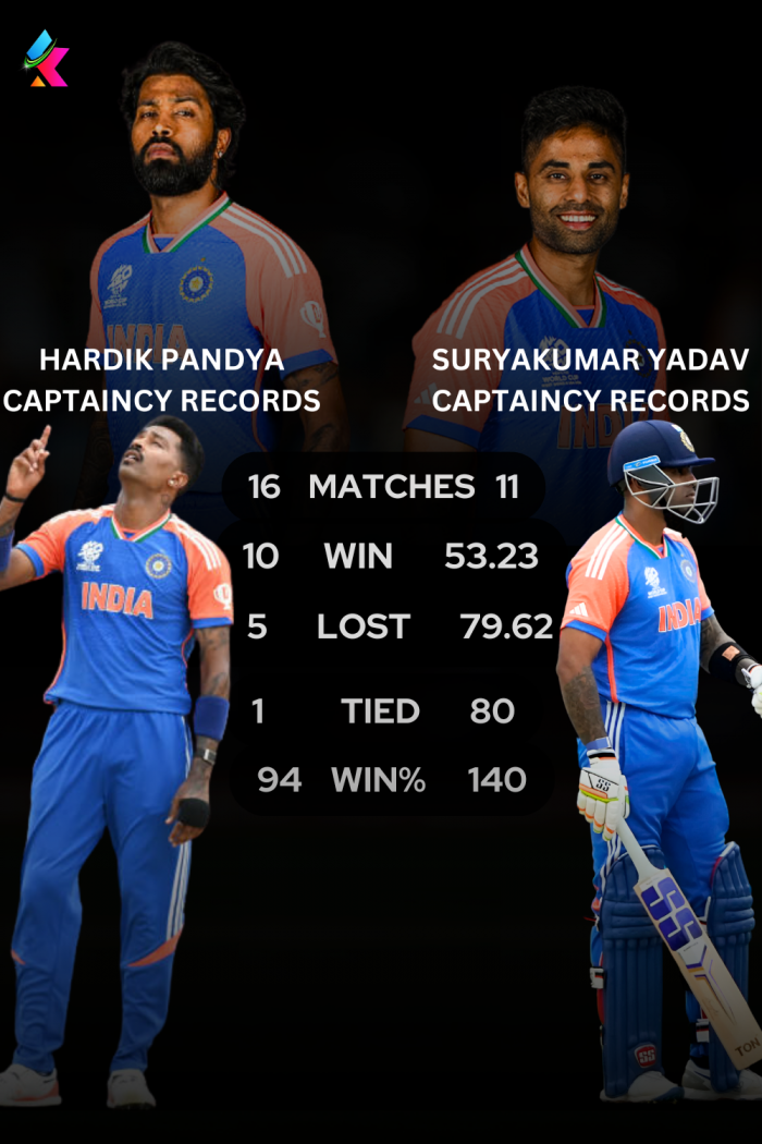 Hardik Pandya and Suryakumar Yadav: T20I Captaincy Stats and Impact