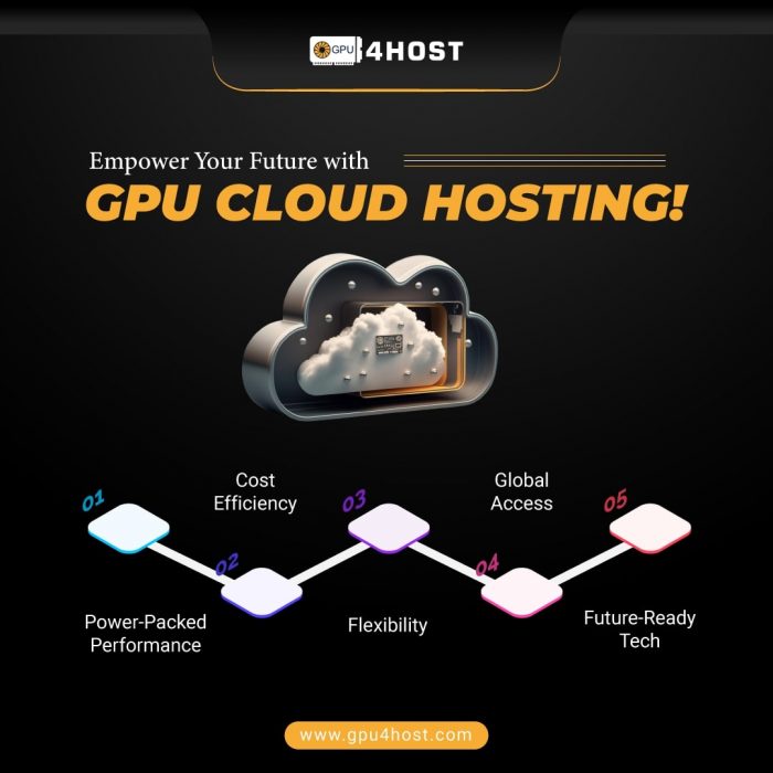 GPU Cloud Hosting