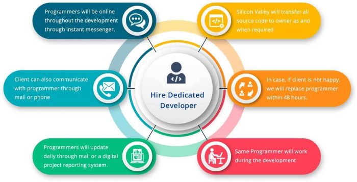 Hire Progressive Web App Developer for Fast & Reliable Solutions