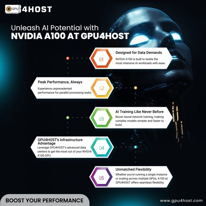 Maximize Your AI Potential with NVIDIA A100 at GPU4HOST