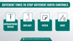 Different Times To Stop Different Birth Controls