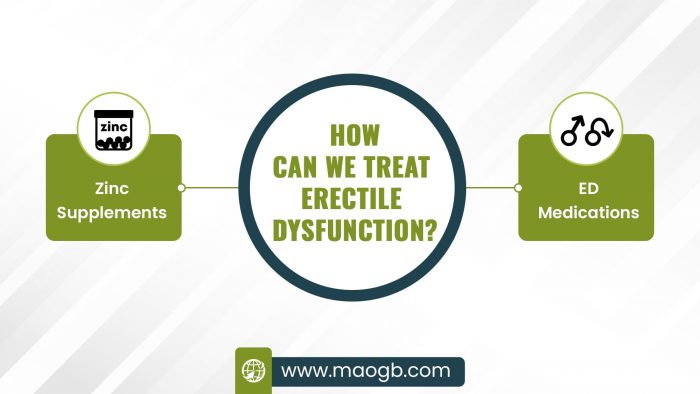 How Can We Treat Erectile Dysfunction?