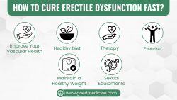 How to Cure Erectile Dysfunction Fast ?