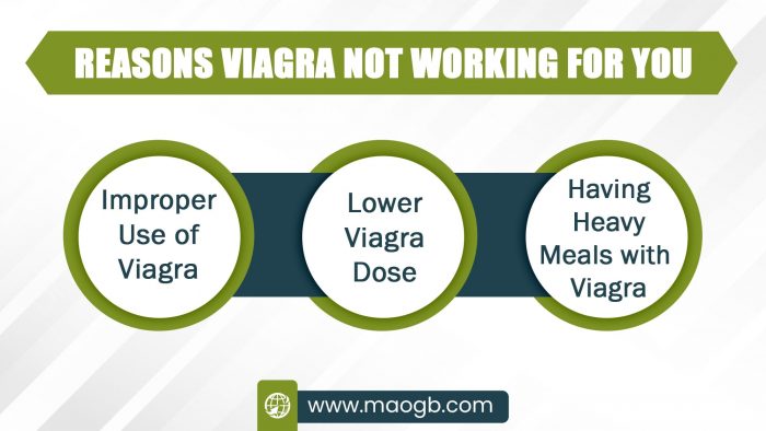 Reasons Viagra Not Working for You