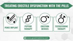 Treating Erectile Dysfunction With the Pills