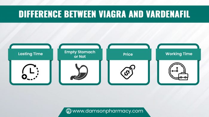 Difference Between Viagra And Vardenafil