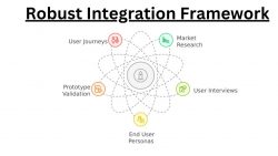 Robust Integration Framework – ProtoBoost