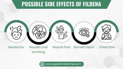 Possible Side Effects of Fildena