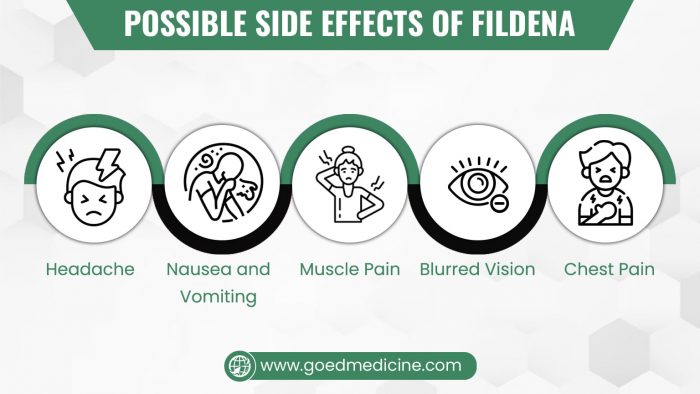 Possible Side Effects of Fildena