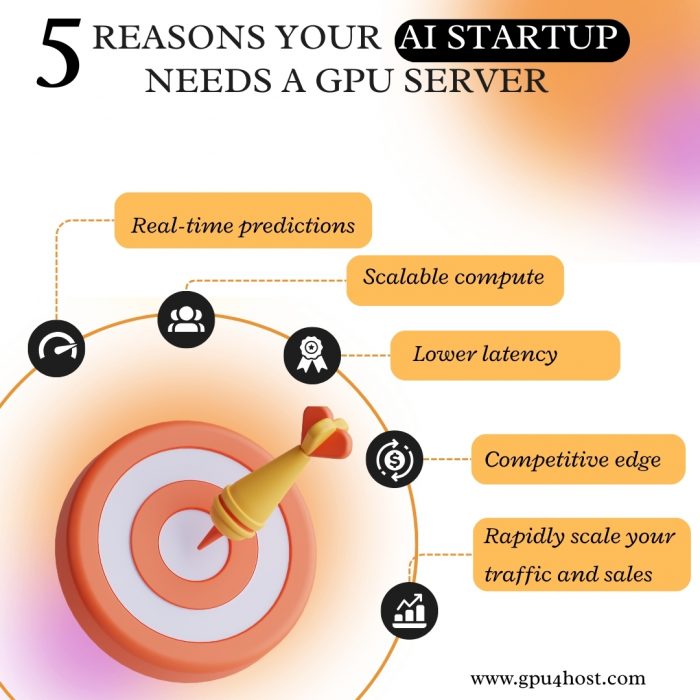 5 Reasons Why Your AI Startup Needs a GPU Server